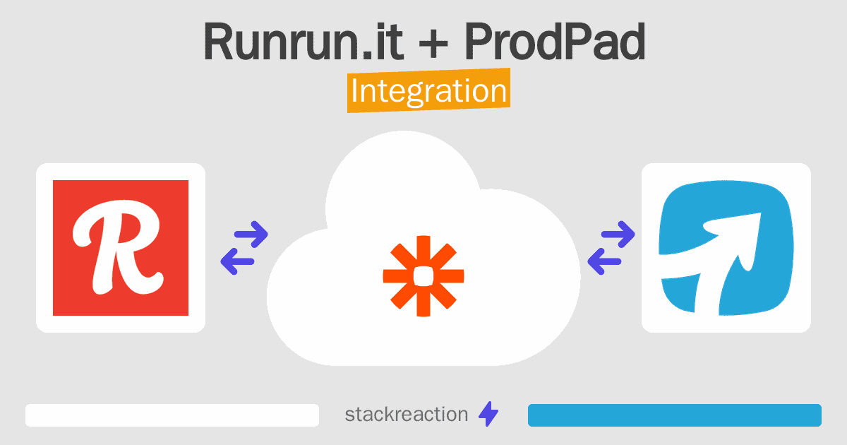 Runrun.it and ProdPad Integration