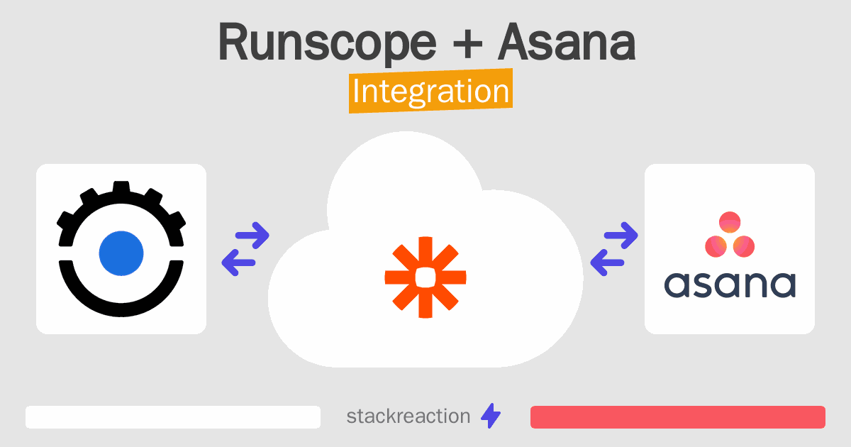 Runscope and Asana Integration