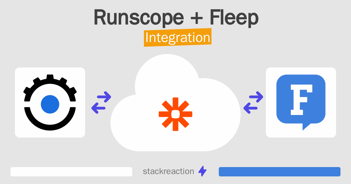 Runscope and Fleep Integration
