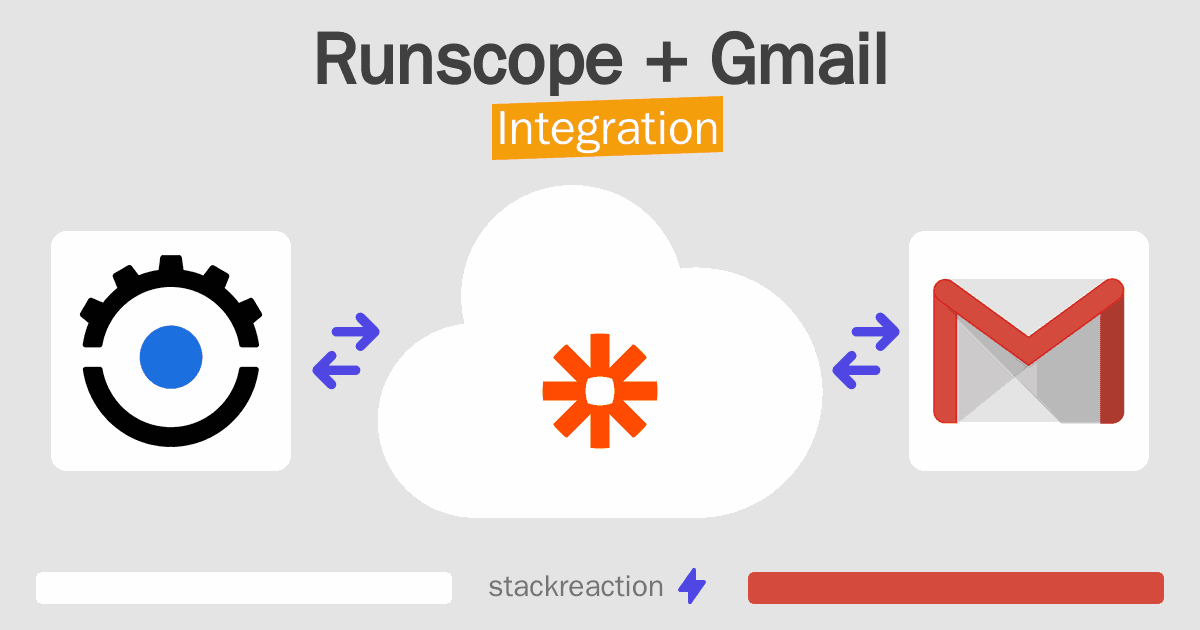 Runscope and Gmail Integration