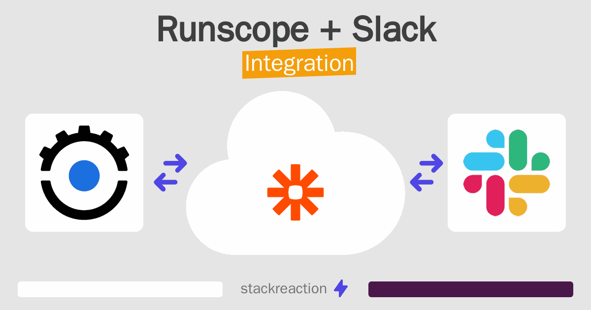 Runscope and Slack Integration