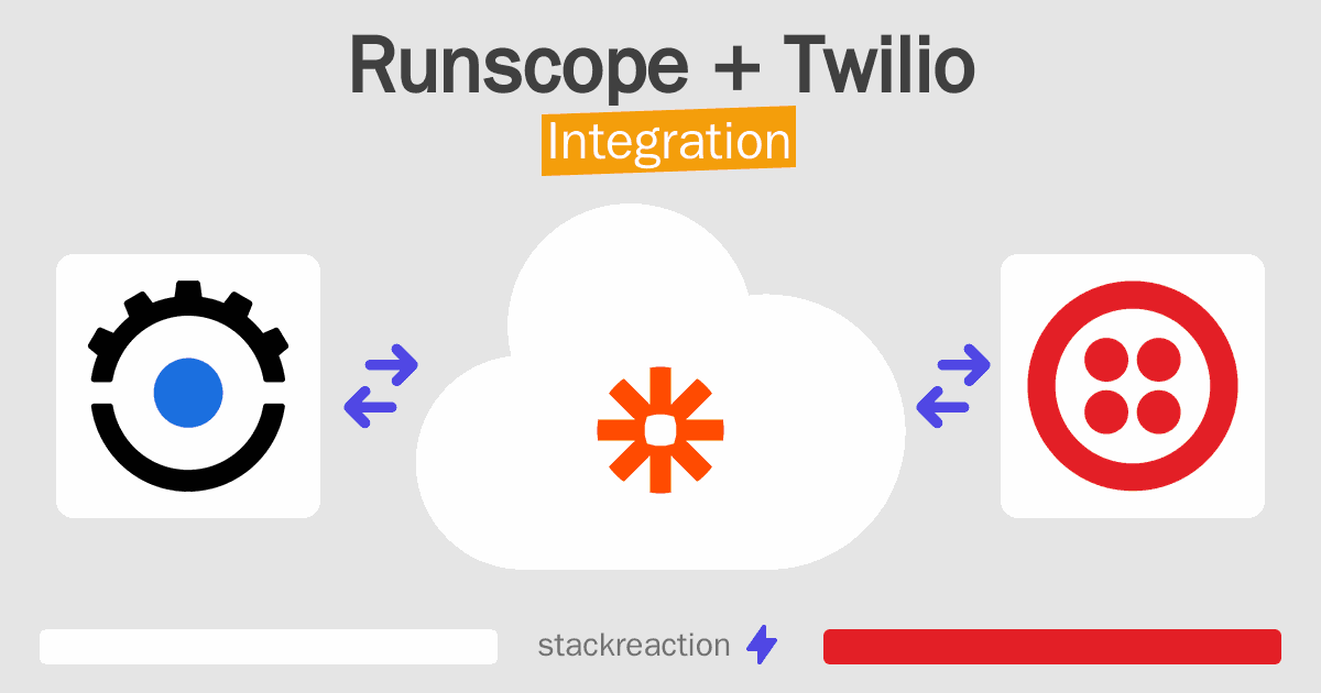 Runscope and Twilio Integration