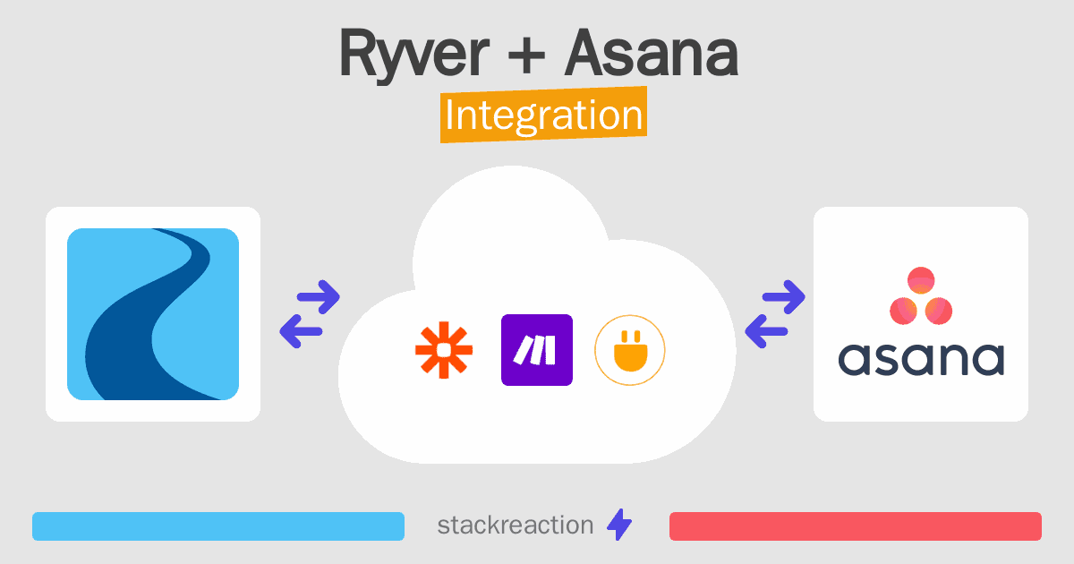 Ryver and Asana Integration