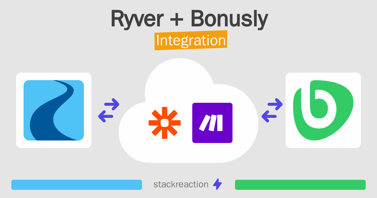 Ryver and Bonusly Integration
