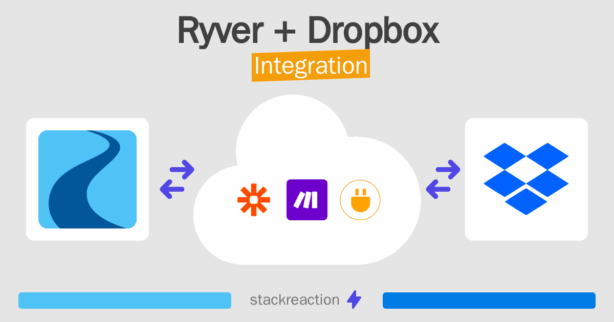 Ryver and Dropbox Integration