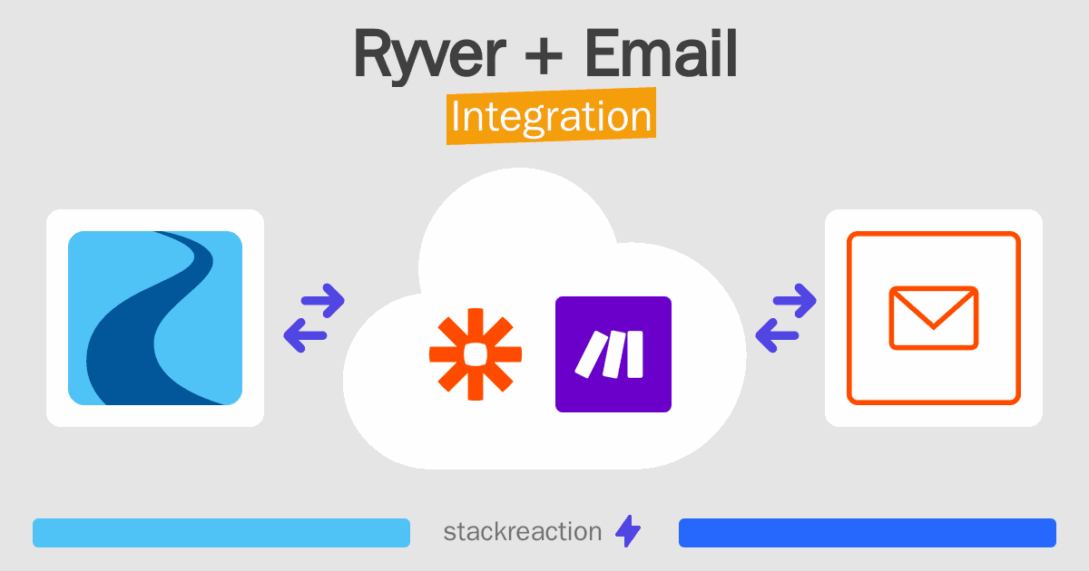 Ryver and Email Integration