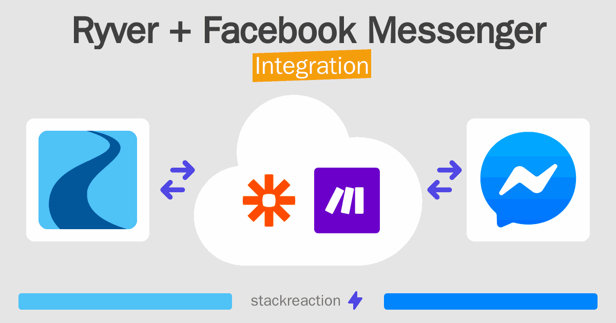 Ryver and Facebook Messenger Integration