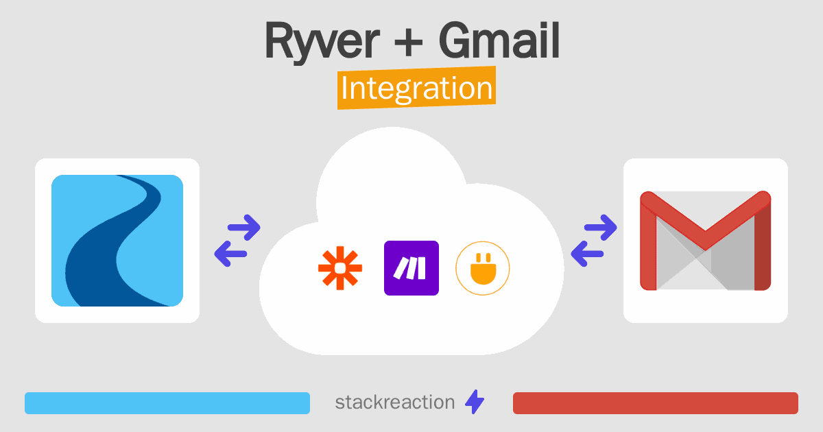Ryver and Gmail Integration