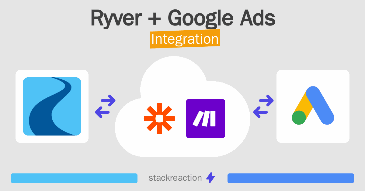 Ryver and Google Ads Integration