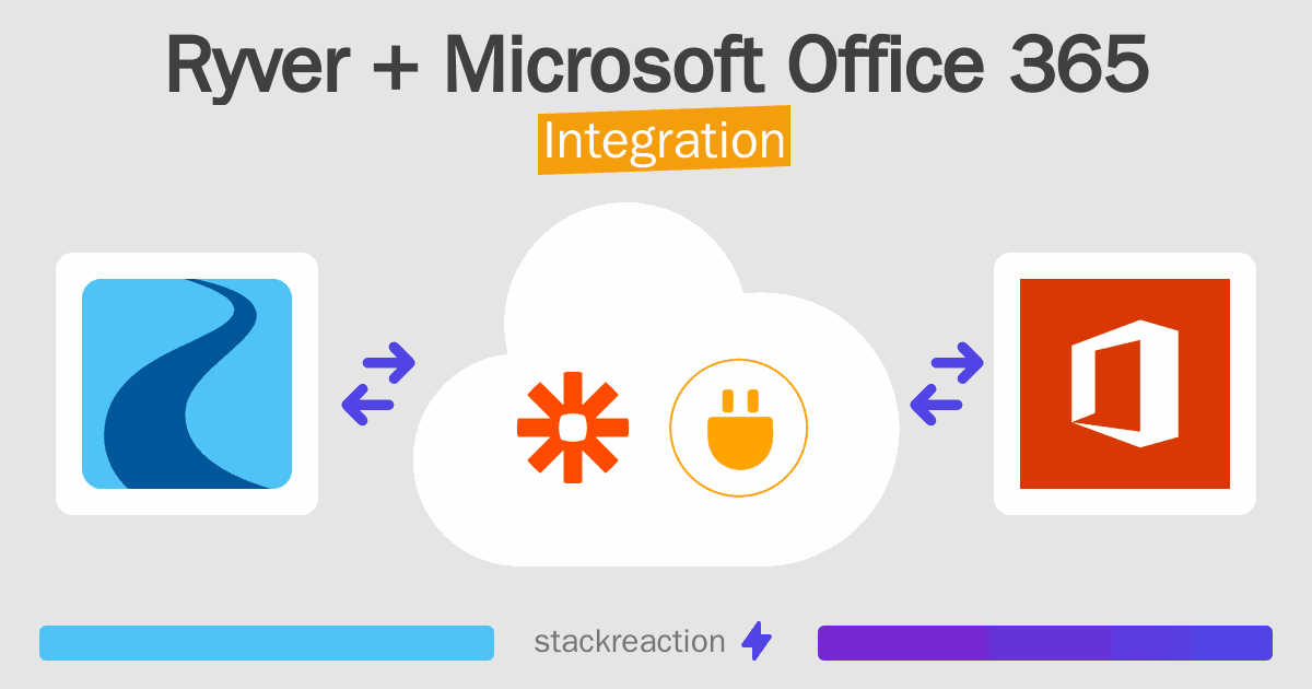 Ryver and Microsoft Office 365 Integration