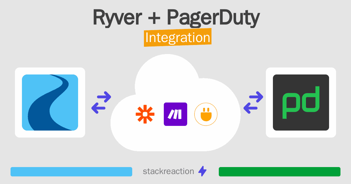 Ryver and PagerDuty Integration