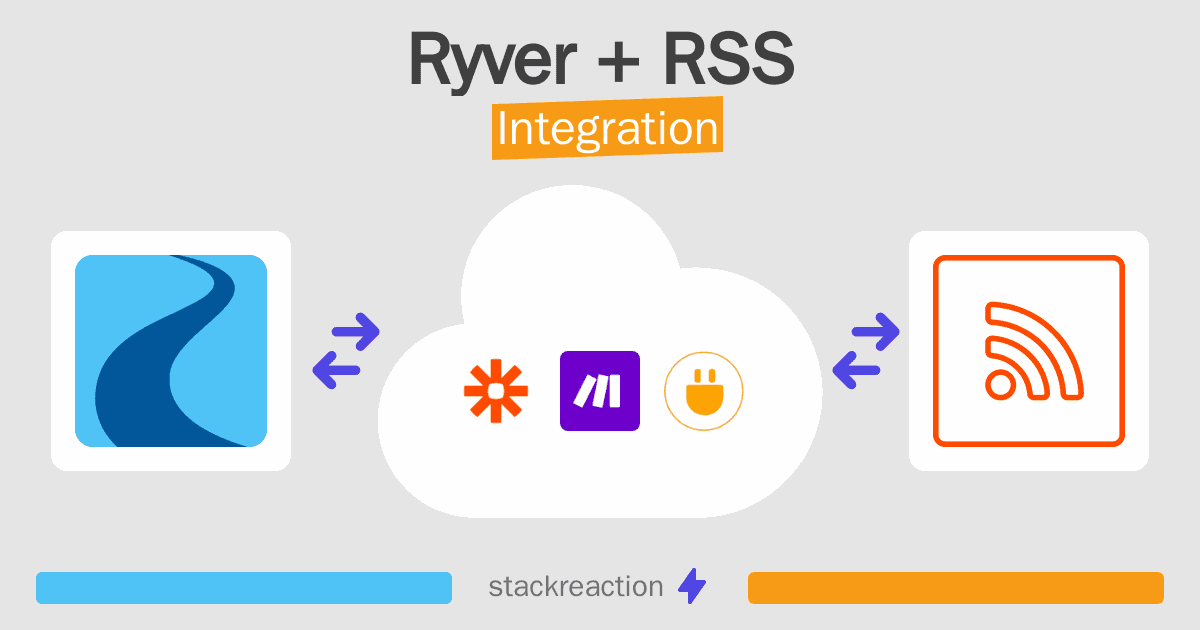 Ryver and RSS Integration