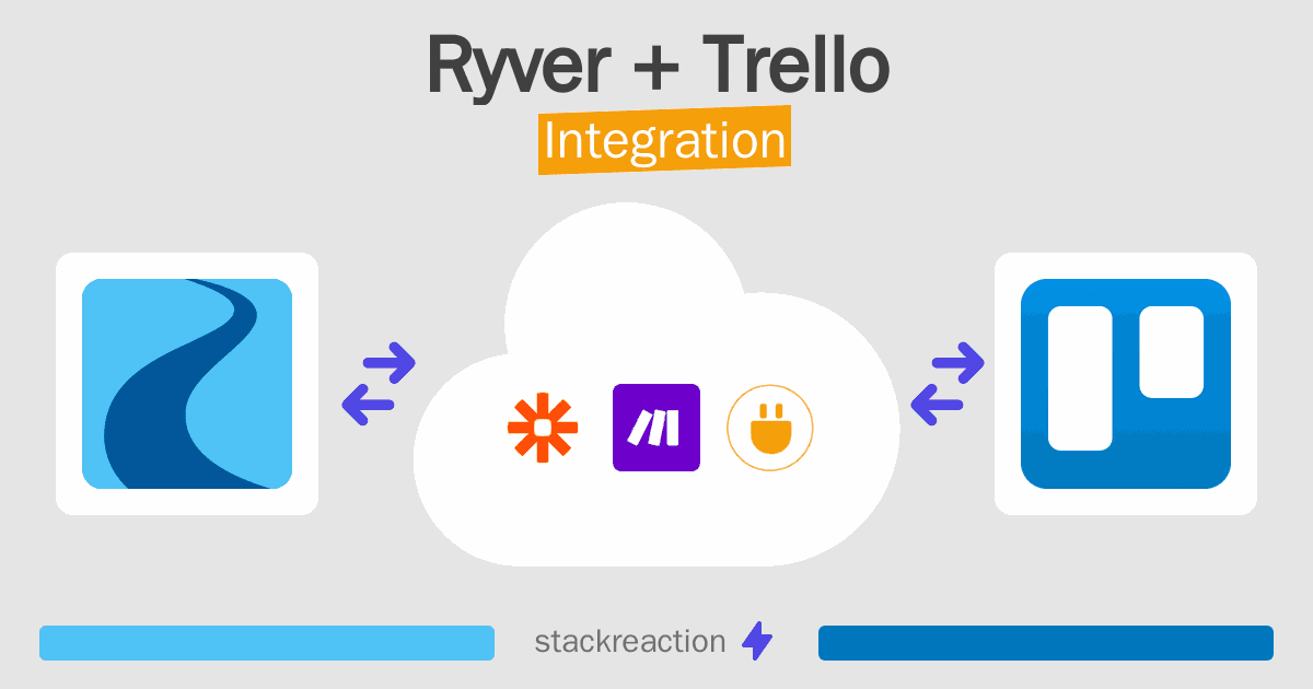 Ryver and Trello Integration