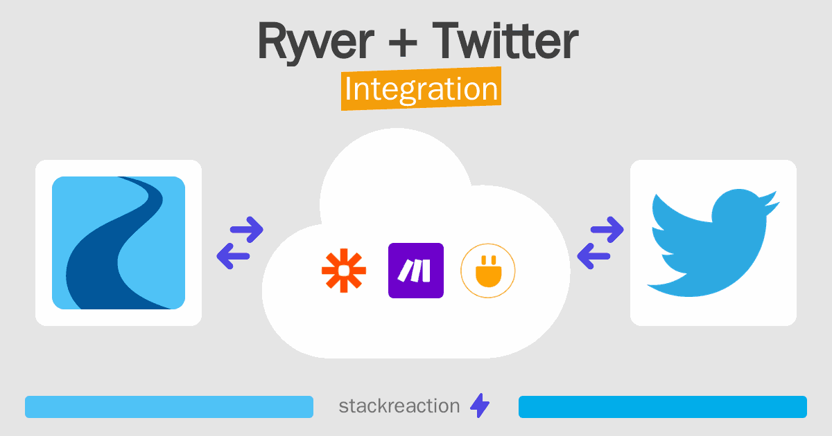 Ryver and Twitter Integration