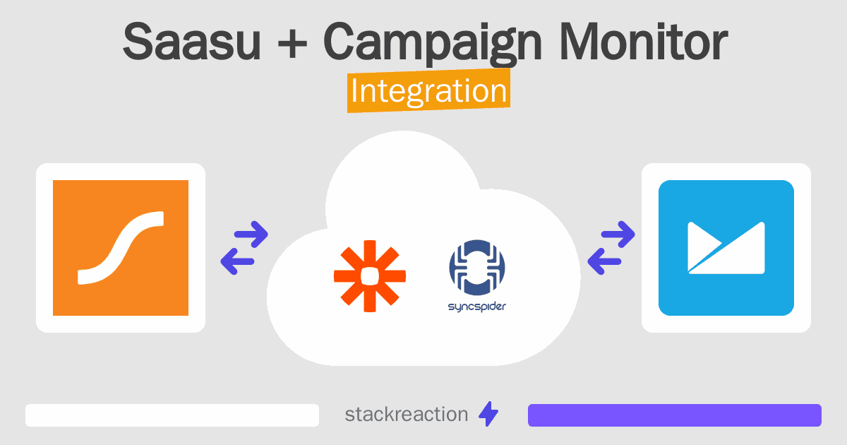Saasu and Campaign Monitor Integration