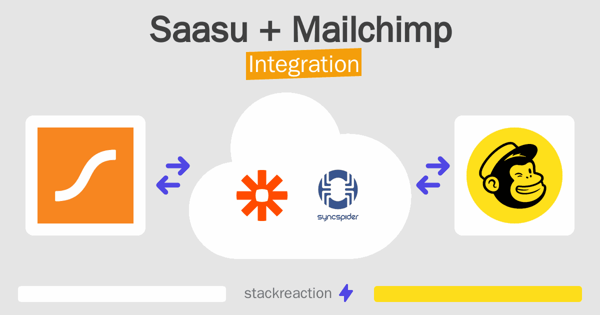 Saasu and Mailchimp Integration