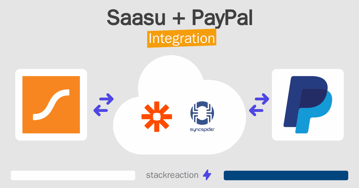Saasu and PayPal Integration