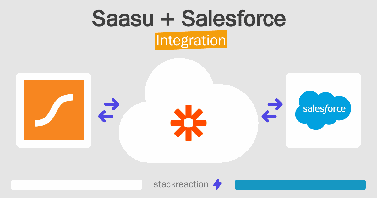 Saasu and Salesforce Integration