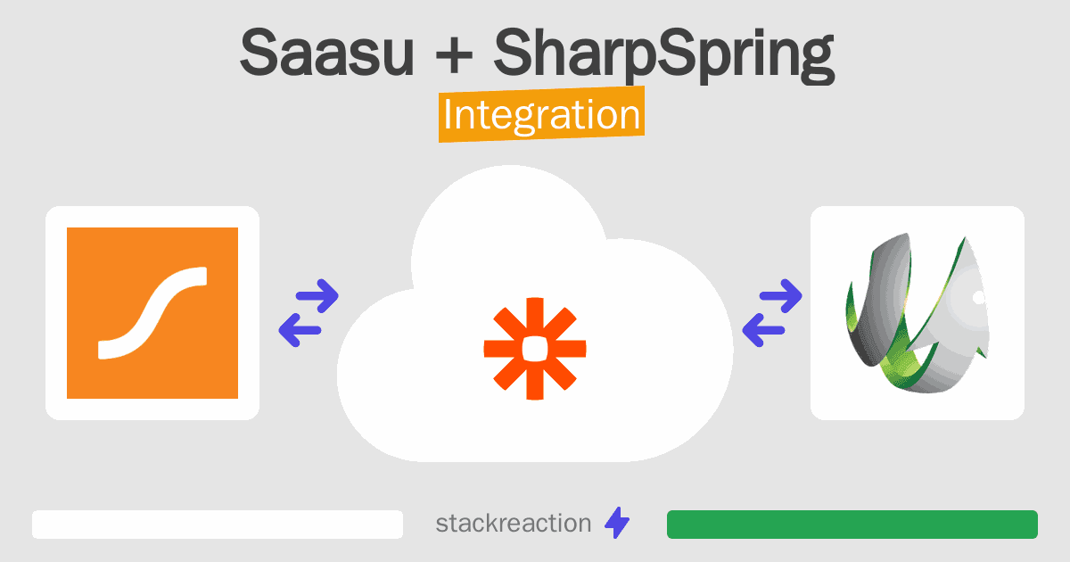 Saasu and SharpSpring Integration