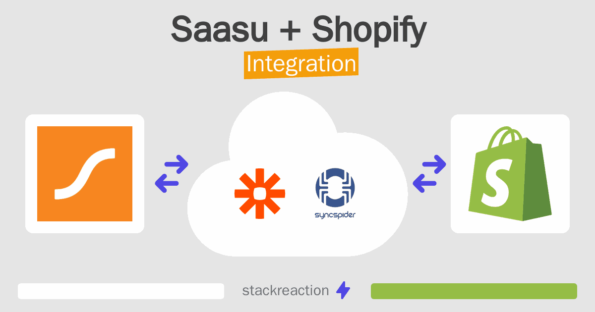 Saasu and Shopify Integration