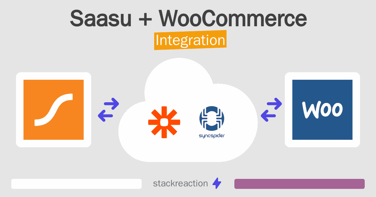 Saasu and WooCommerce Integration