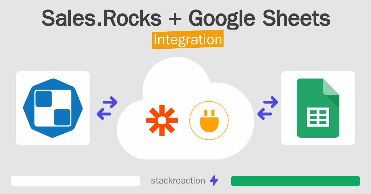 Sales.Rocks and Google Sheets Integration