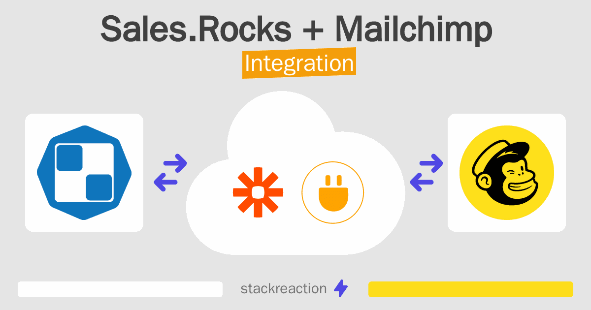 Sales.Rocks and Mailchimp Integration