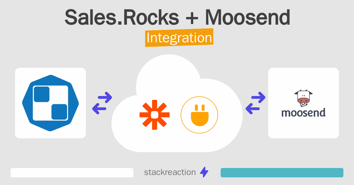 Sales.Rocks and Moosend Integration
