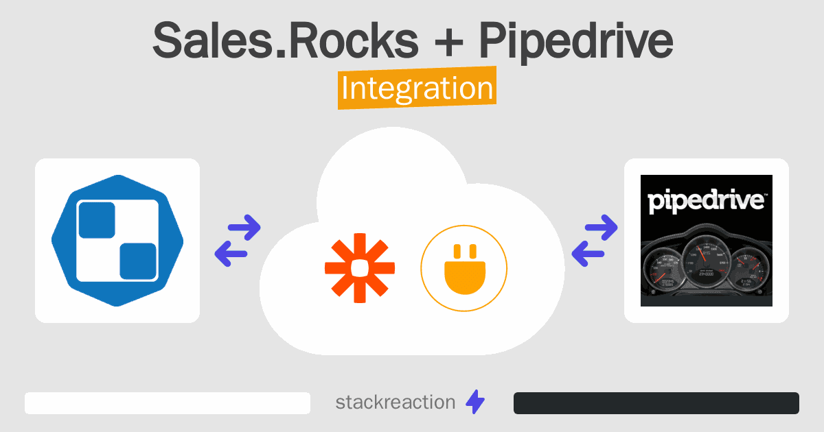 Sales.Rocks and Pipedrive Integration
