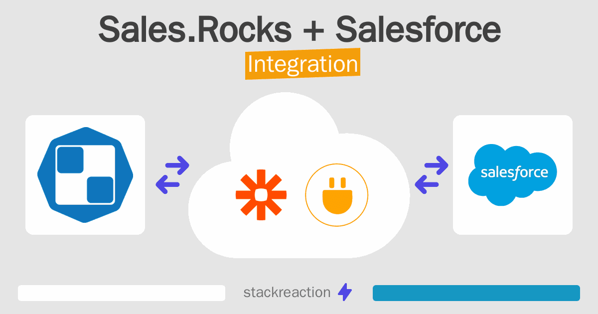 Sales.Rocks and Salesforce Integration