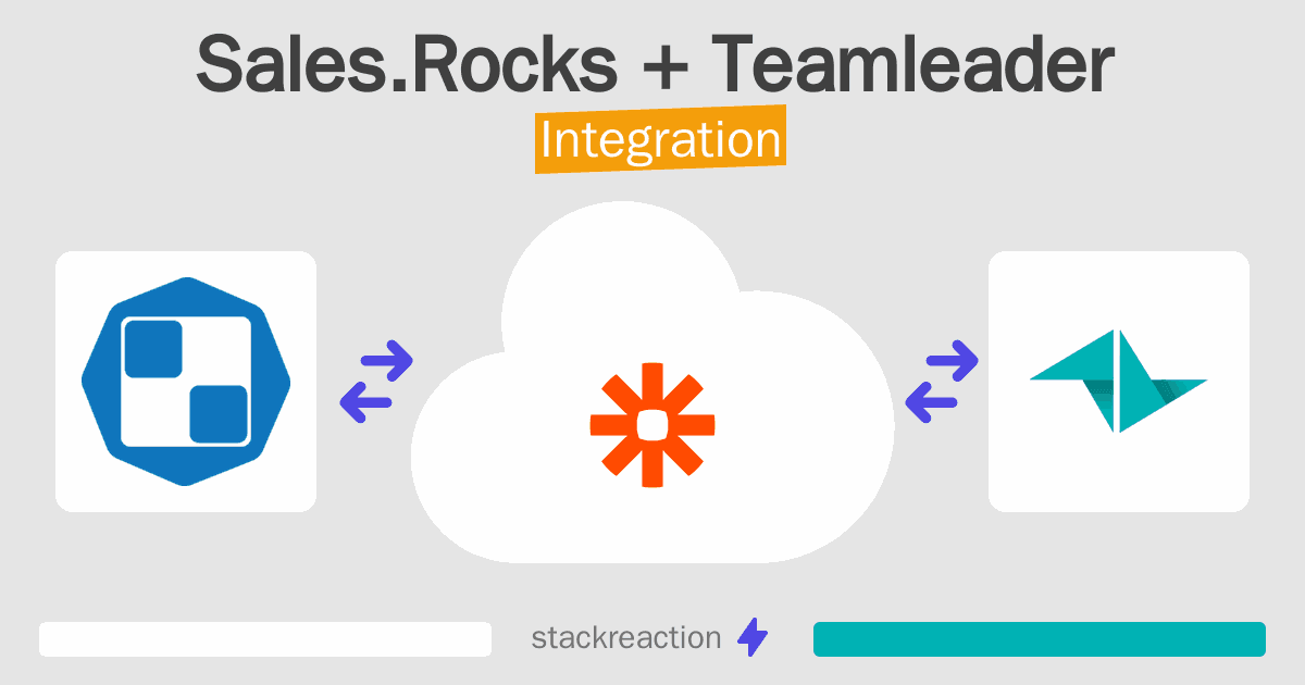 Sales.Rocks and Teamleader Integration