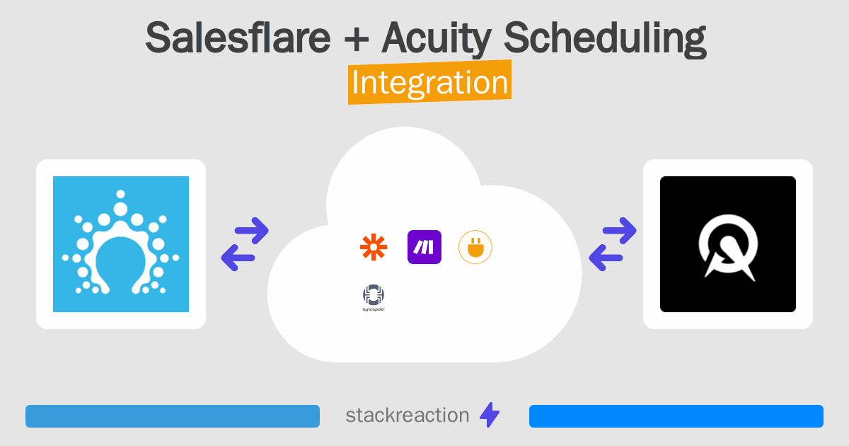 Salesflare and Acuity Scheduling Integration