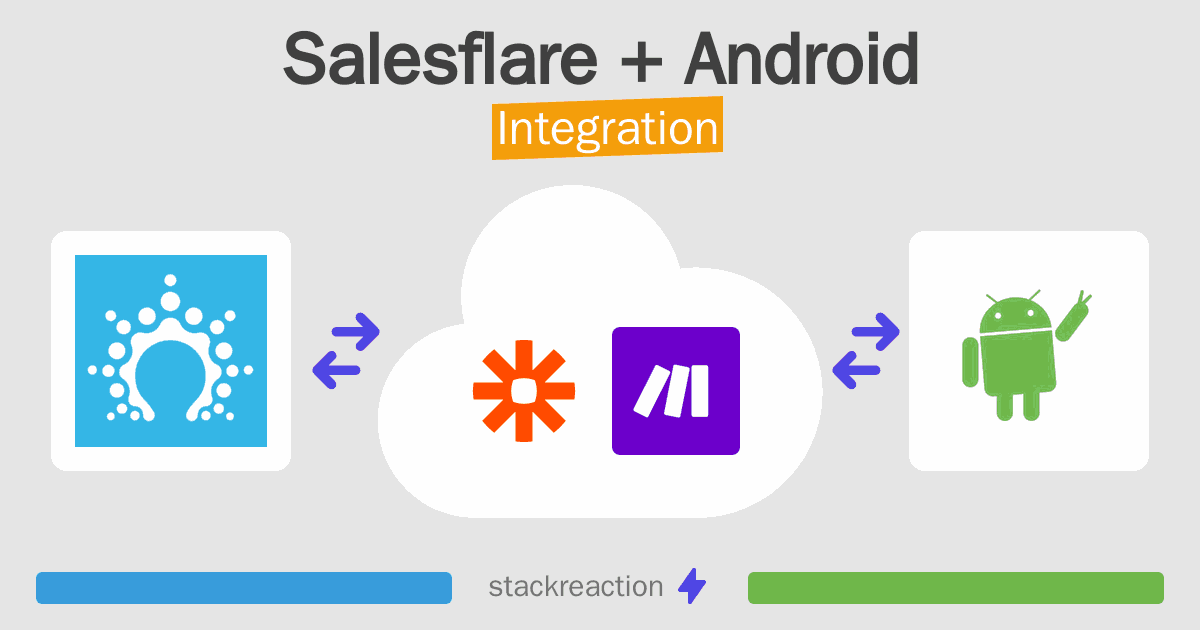 Salesflare and Android Integration