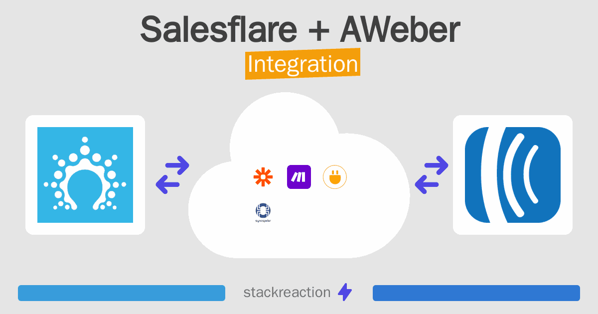 Salesflare and AWeber Integration
