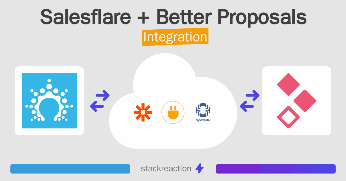 Salesflare and Better Proposals Integration
