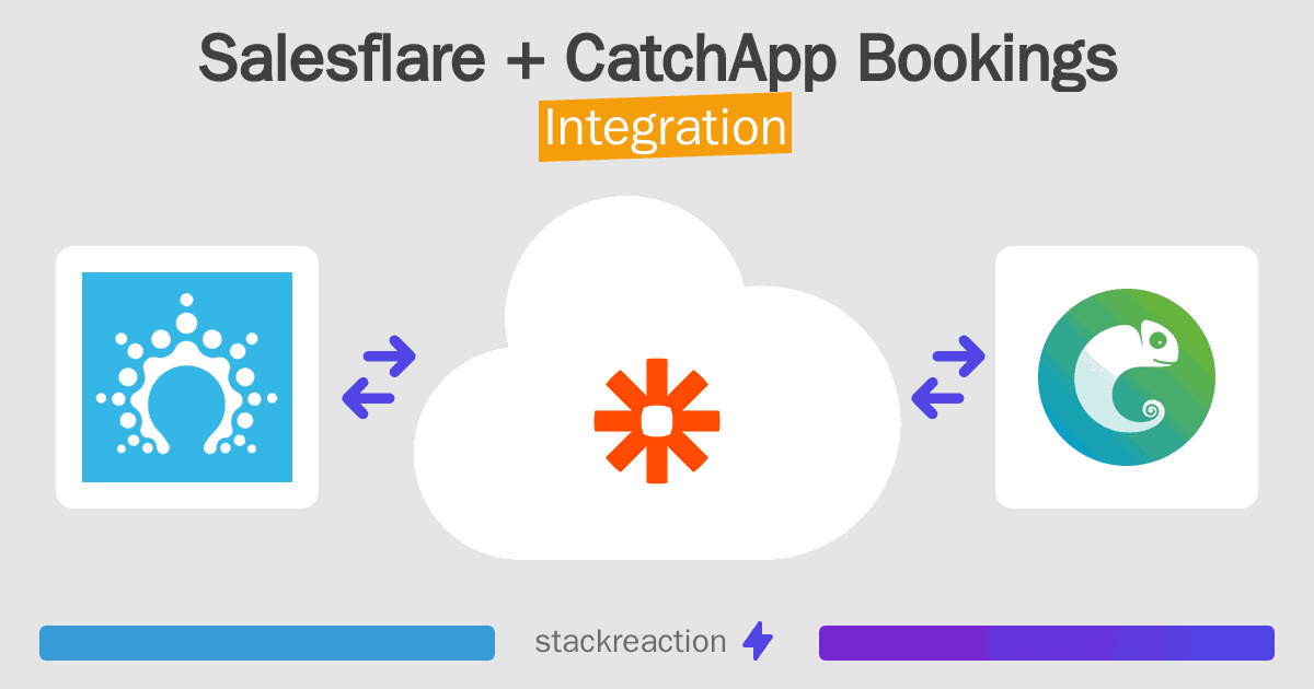Salesflare and CatchApp Bookings Integration