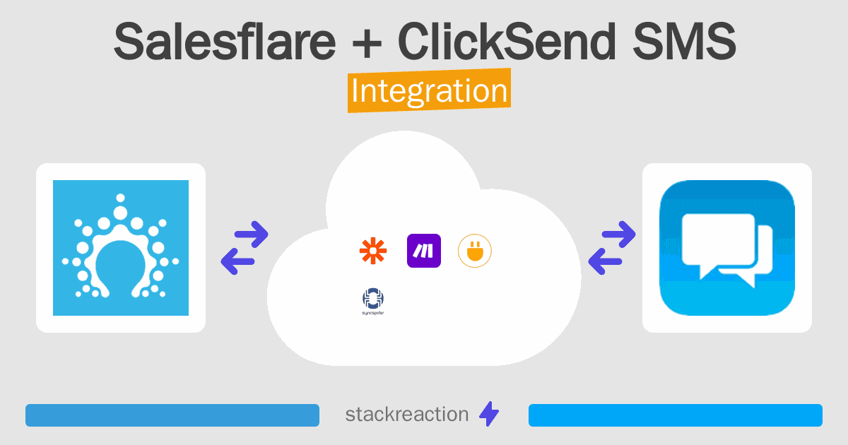 Salesflare and ClickSend SMS Integration