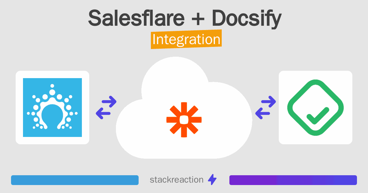 Salesflare and Docsify Integration