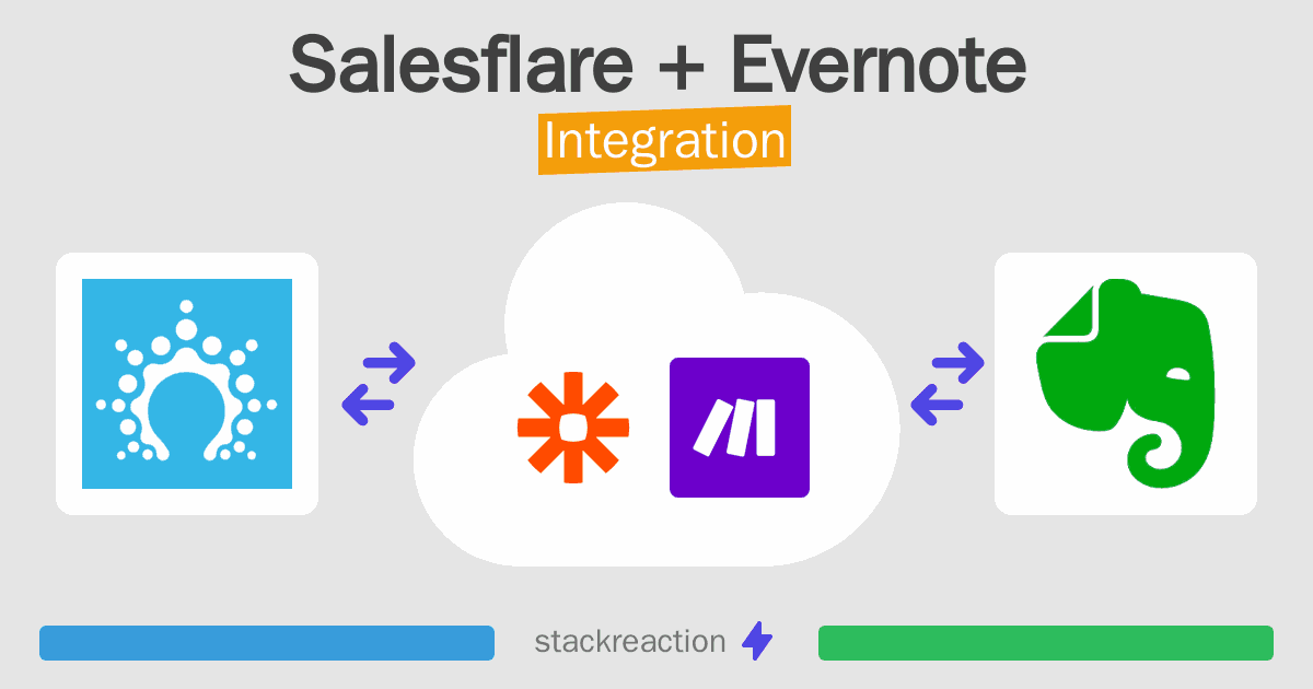 Salesflare and Evernote Integration