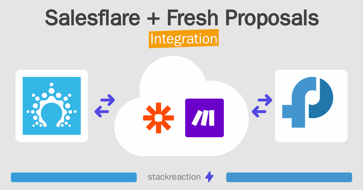 Salesflare and Fresh Proposals Integration