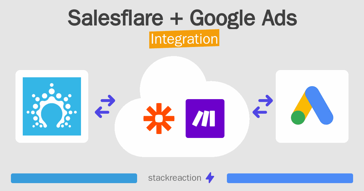 Salesflare and Google Ads Integration