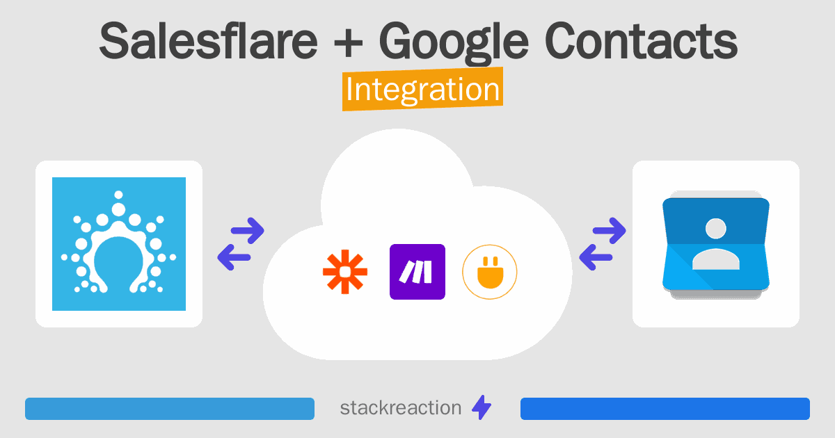 Salesflare and Google Contacts Integration