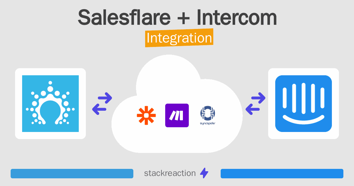 Salesflare and Intercom Integration