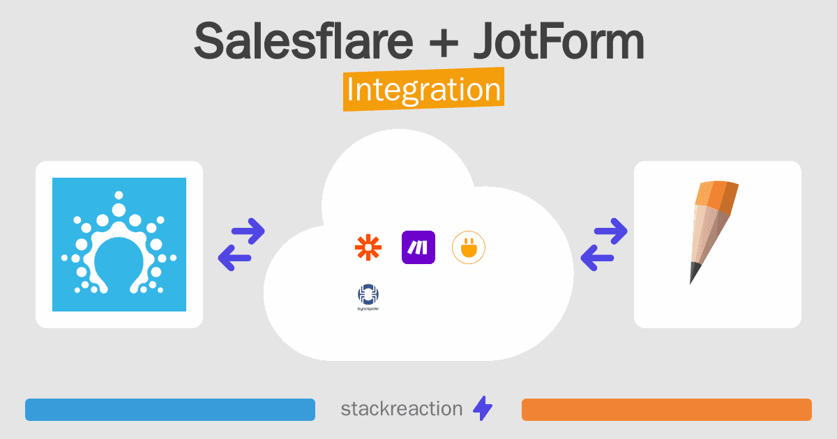 Salesflare and JotForm Integration