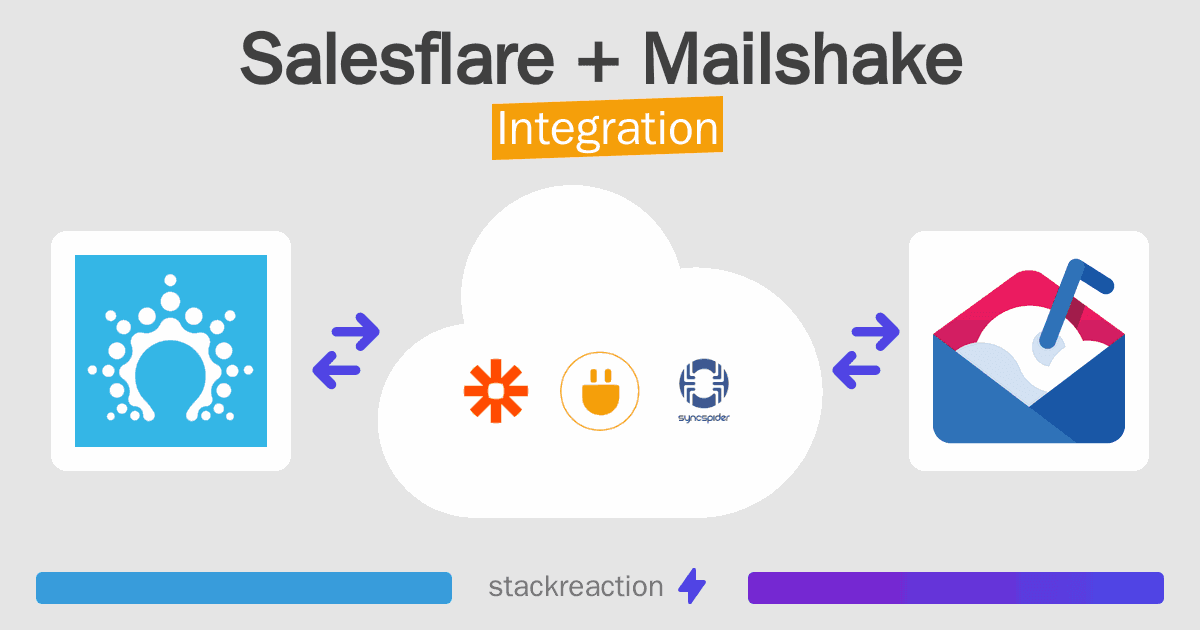 Salesflare and Mailshake Integration