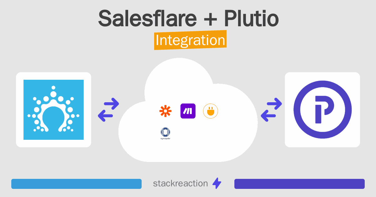 Salesflare and Plutio Integration