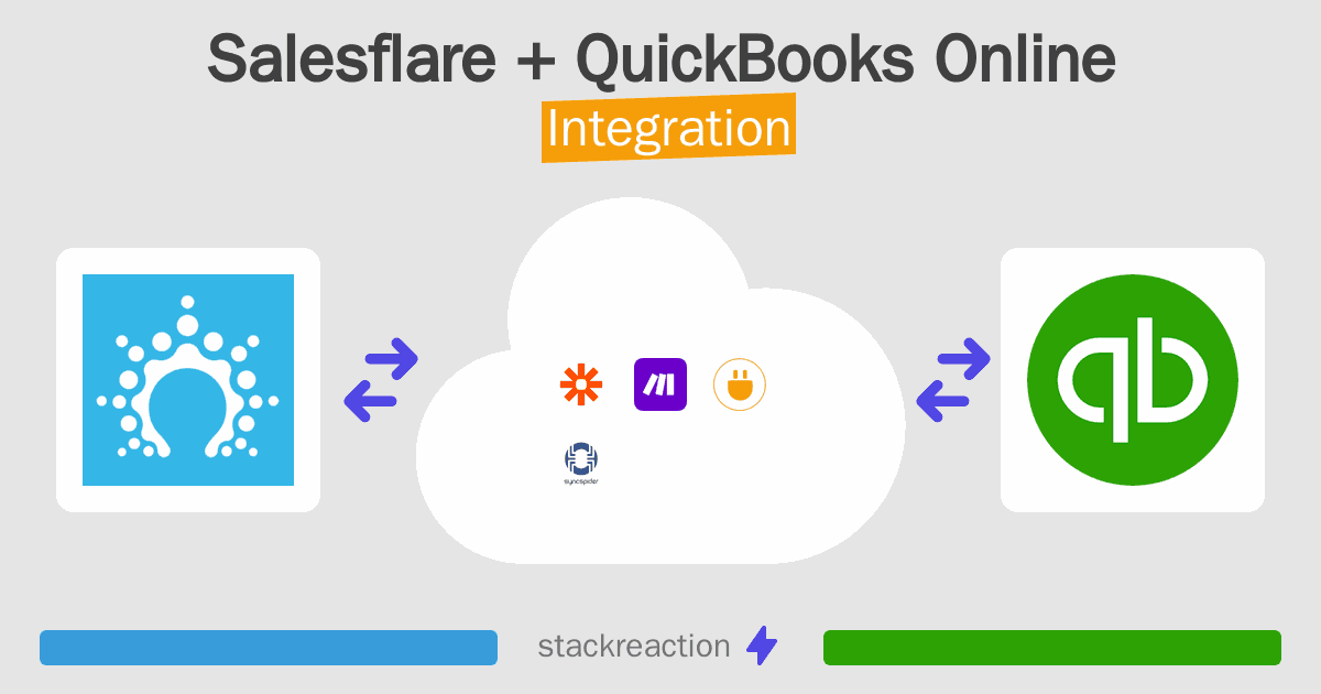 Salesflare and QuickBooks Online Integration