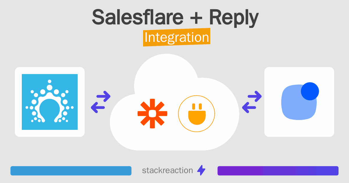 Salesflare and Reply Integration