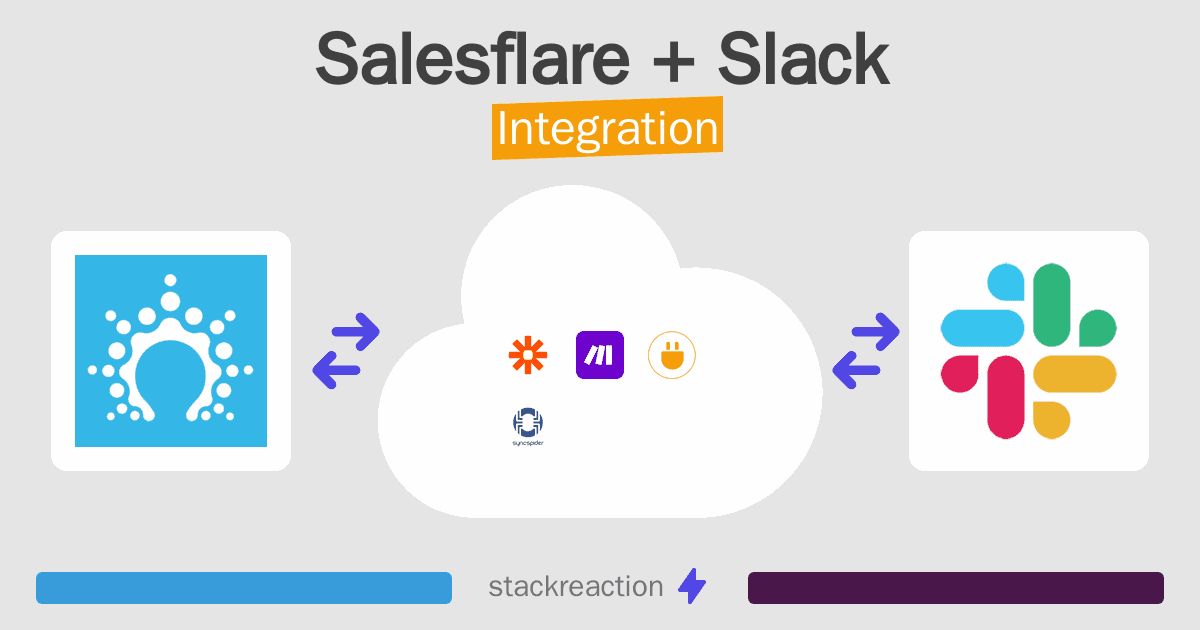 Salesflare and Slack Integration
