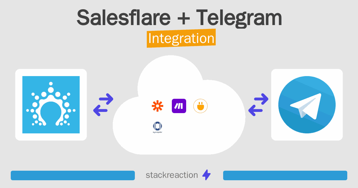 Salesflare and Telegram Integration